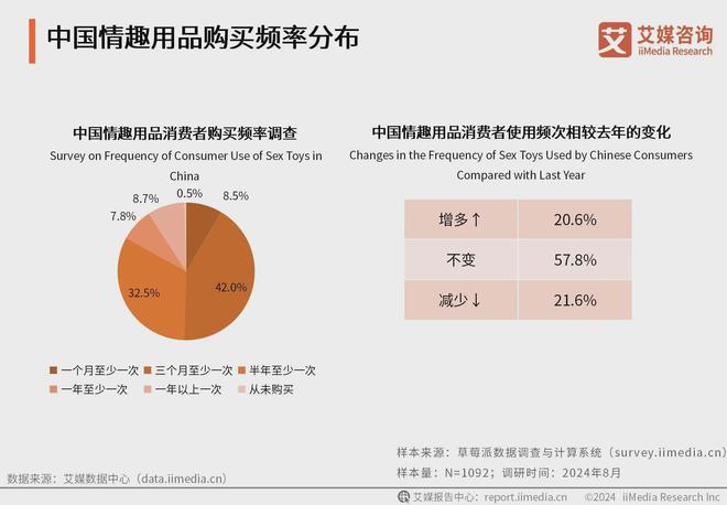 业消费者洞察分析：消费者价值观念开放mg不朽情缘2024年中国情趣用品行(图3)